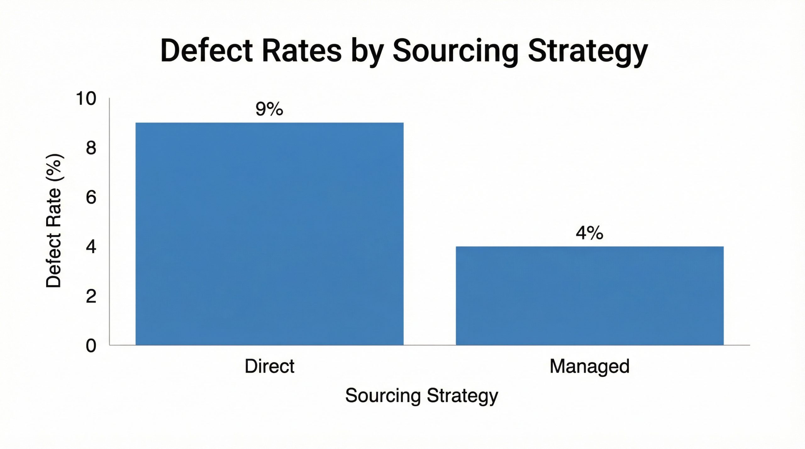 furniture quality risk factors-09