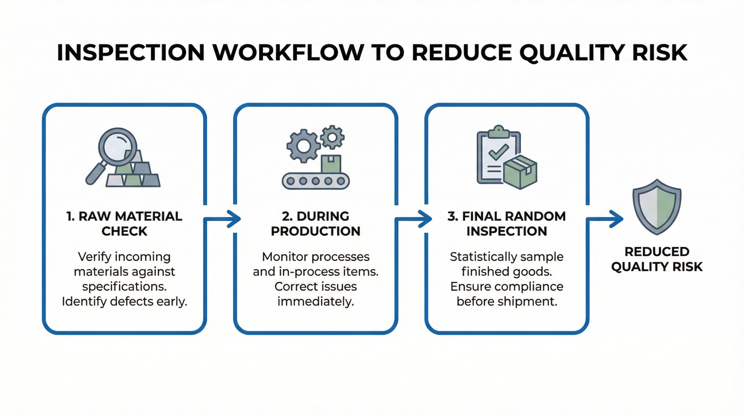 furniture quality risk factors-05