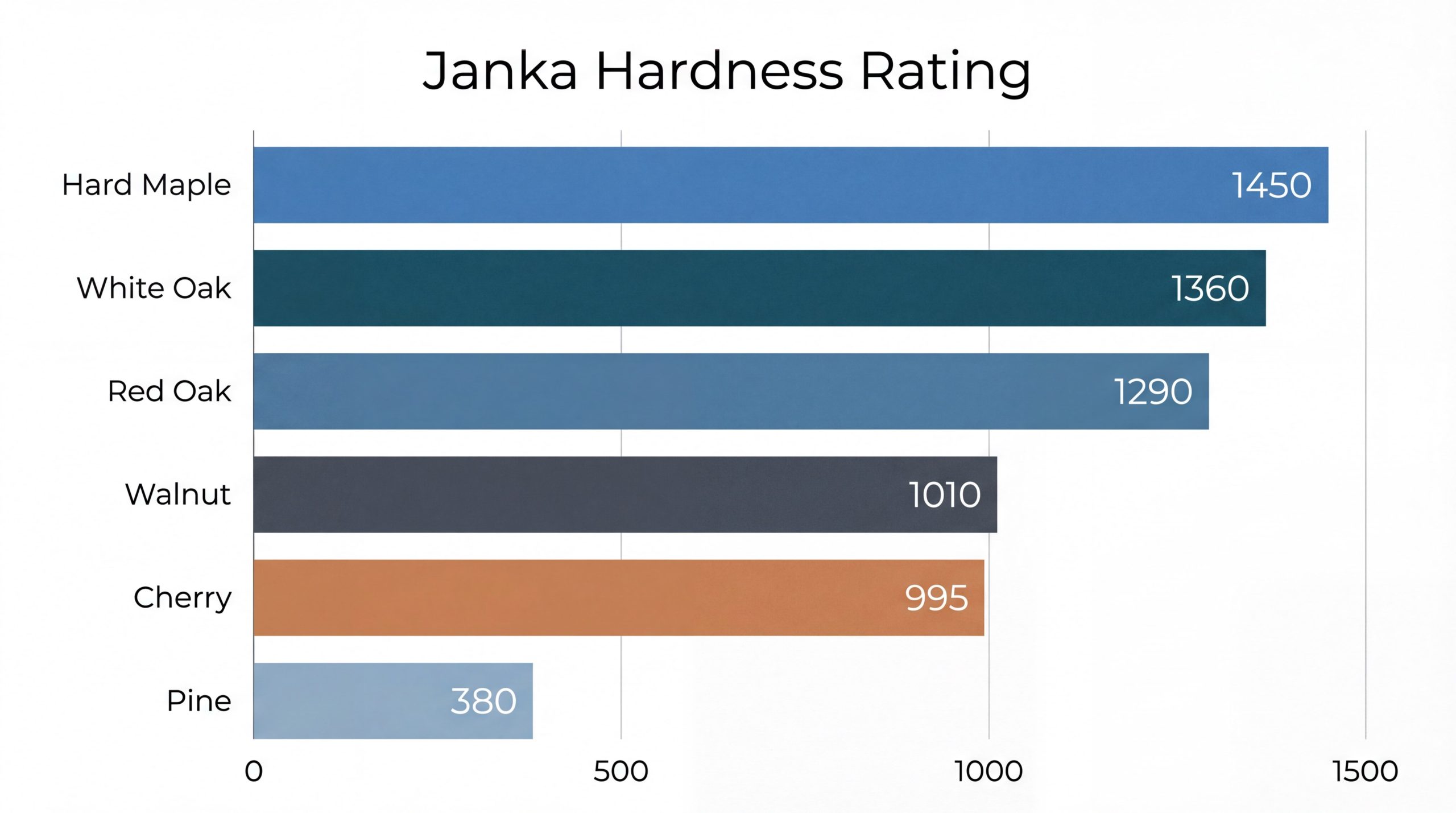 wooden bedroom furniture