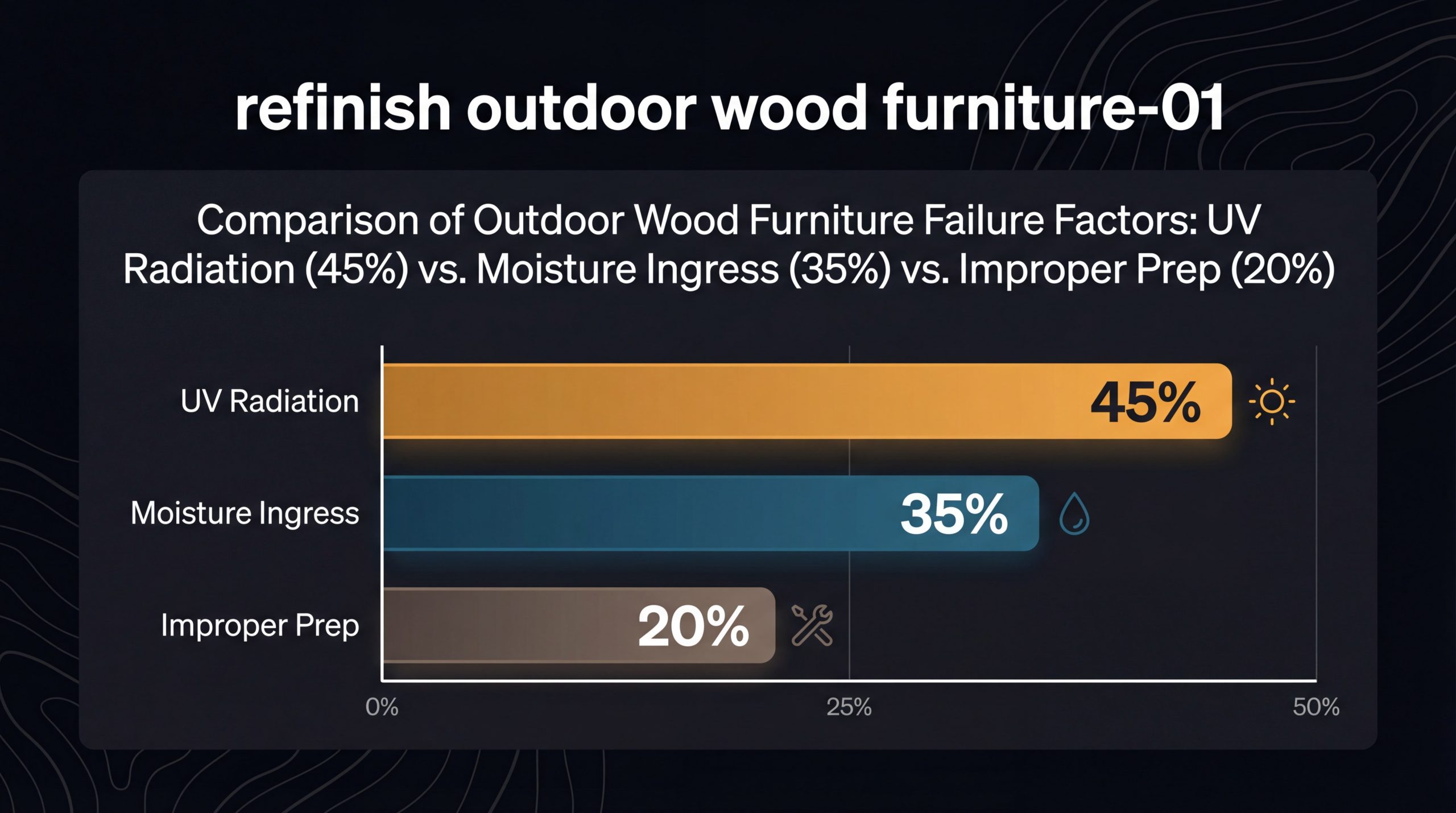 refinish outdoor wood furniture-01