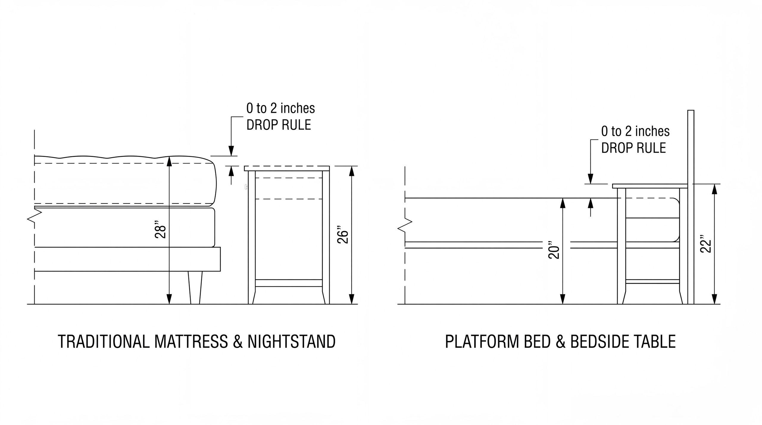 Ergonomic Height Relationship Blueprint for Beds and Bedside Furniture