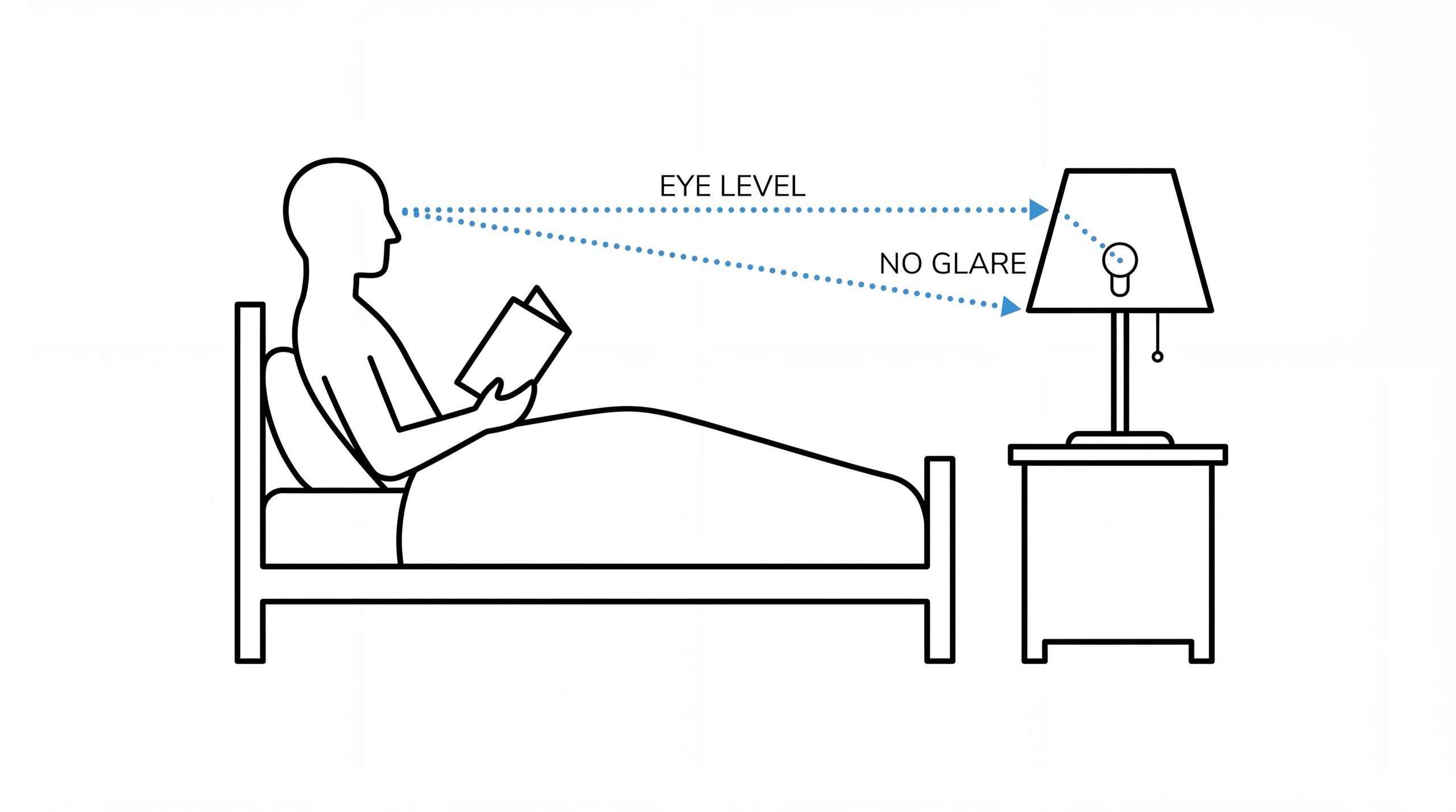 Bedside Lamp Ergonomic Alignment Guide