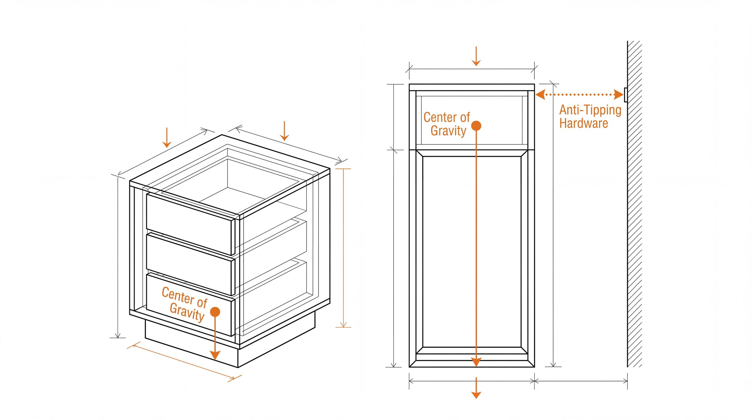 Furniture Load-Bearing and Anti-Tipping Safety Diagram