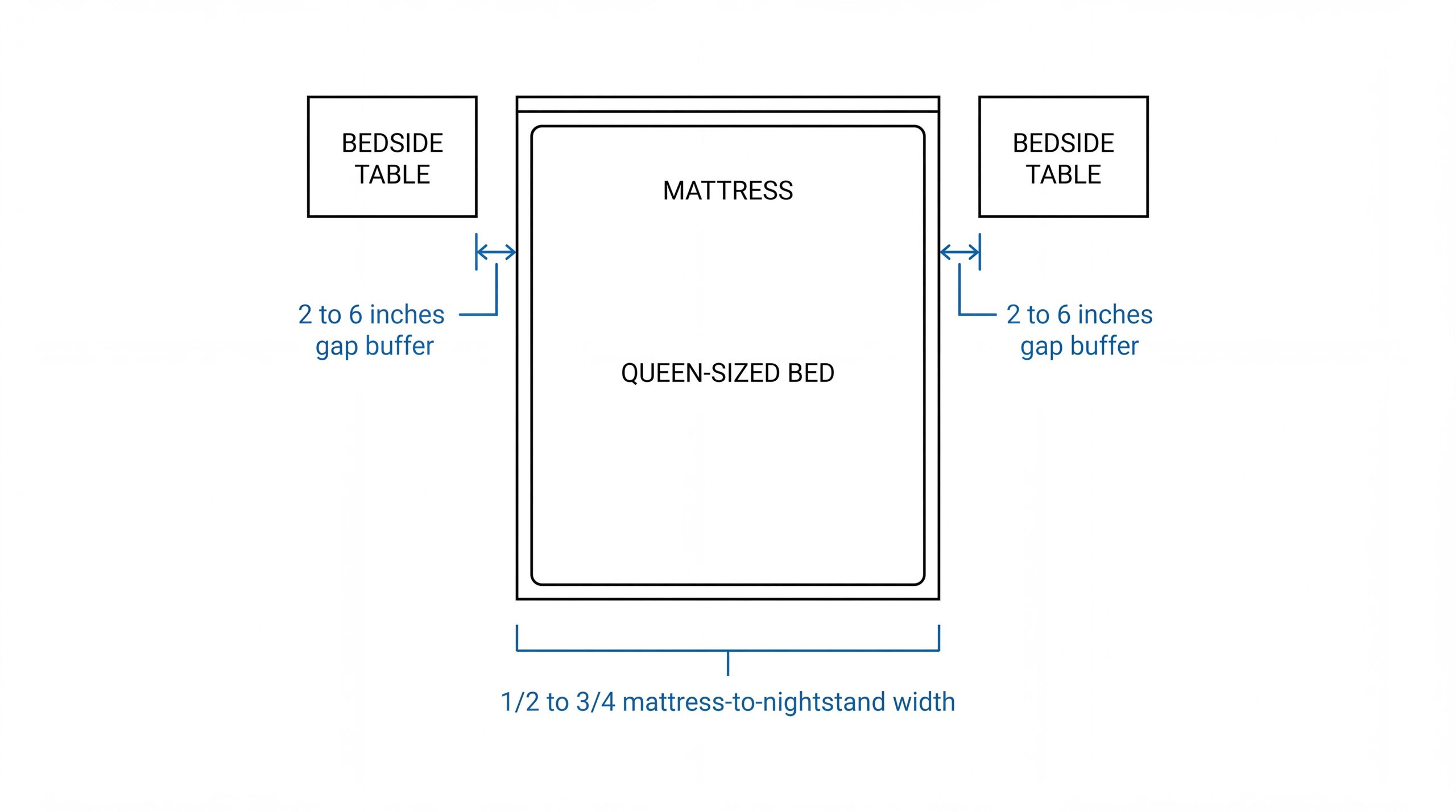 Queen Bed and Nightstand Spacing Floor Plan